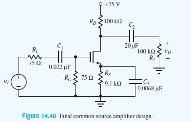 +25 V
Rp 100 k2
C2
20 pF
100 k2
RJ
R-
75 Q
0.022 μ F
Rs
75 2
+.
RG
C3
0.0068 μF
9.1 k2
Figure 14.48 Final common-source amplifier design.
