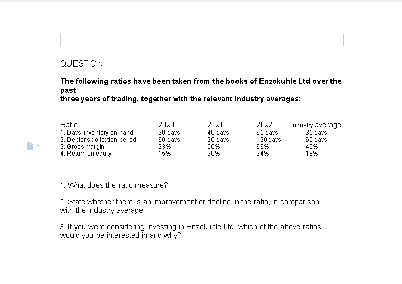 QUESTION
The following ratios have been taken from the books of Enzokuhle Ltd over the
past
three years of trading, together with the relevant industry averages:
Ratio
1. Days' inventory on hand
2. Debtor's collection period
3. Gross margin
4. Return on equity
20x0
30 days
60 days
33%
15%
20x1
40 days
90 days
20x2
65 days
120 days
Industry average
35 days
60 days
45%
18%
50%
66%
24%
20%
1. What does the ratio measure?
2. State whether there is an improvement or decline in the ratio, in comparison
with the industry average.
3. If you were considering investing in Enzokuhle Ltd, which of the above ratios
would you be interested in and why?
