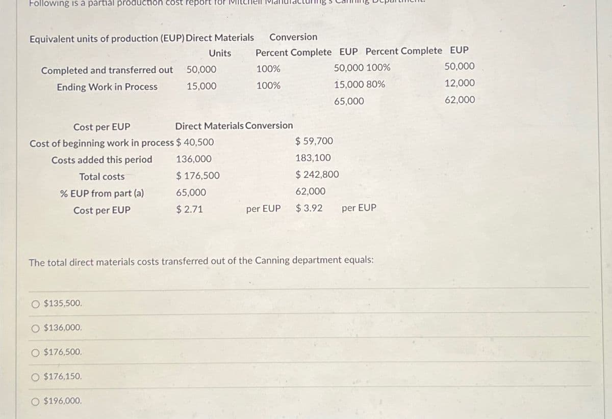 Following is a partial production cost report for Mitchell Mar
Equivalent units of production (EUP) Direct Materials
Units
Completed and transferred out
Ending Work in Process
Cost per EUP
Cost of beginning work in process $40,500
Costs added this period
136,000
Total costs
$ 176,500
% EUP from part (a)
Cost per EUP
O $135,500.
O $136,000.
O $176,500.
50,000
15,000
O $176,150.
O $196,000.
Conversion
65,000
$2.71
Percent Complete EUP Percent Complete EUP
100%
50,000 100%
50,000
100%
15,000 80%
12,000
65,000
62,000
Direct Materials Conversion
The total direct materials costs transferred out of the Canning department equals:
per EUP
$ 59,700
183,100
$ 242,800
62,000
$3.92
per EUP