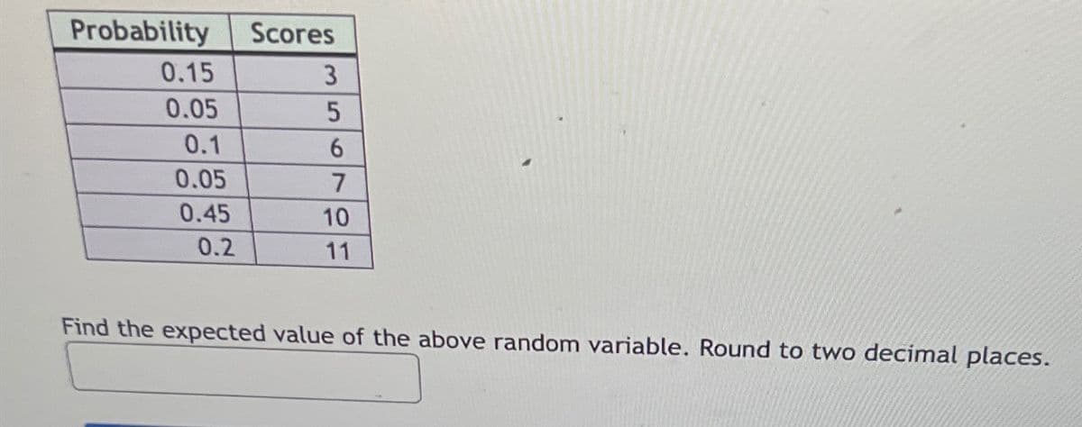 Probability Scores
3
5
6
7
10
11
0.15
0.05
0.1
0.05
0.45
0.2
Find the expected value of the above random variable. Round to two decimal places.