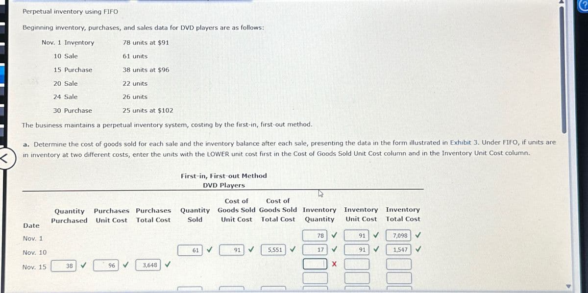 <
Perpetual inventory using FIFO
Beginning inventory, purchases, and sales data for DVD players are as follows:
Nov. 1 Inventory
10 Sale
15 Purchase
20 Sale
24 Sale
30 Purchase
78 units at $91
61 units
38 units at $96
22 units
26 units
25 units at $102
The business maintains a perpetual inventory system, costing by the first-in, first-out method.
a. Determine the cost of goods sold for each sale and the inventory balance after each sale, presenting the data in the form illustrated in Exhibit 3. Under FIFO, if units are
in inventory at two different costs, enter the units with the LOWER unit cost first in the Cost of Goods Sold Unit Cost column and in the Inventory Unit Cost column.
First-in, First-out Method
DVD Players
Cost of
Cost of
Quantity
Purchased
Purchases
Unit Cost
Purchases
Total Cost
Quantity
Sold
Goods Sold Goods Sold Inventory
Unit Cost Total Cost Quantity
Inventory
Inventory
Unit Cost Total Cost
Date
Nov. 1
Nov. 10
78
91
7,098 ✔
61
91
5,551
17
✓
91
1,547
Nov. 15
38 V
96
✓
3,648
X