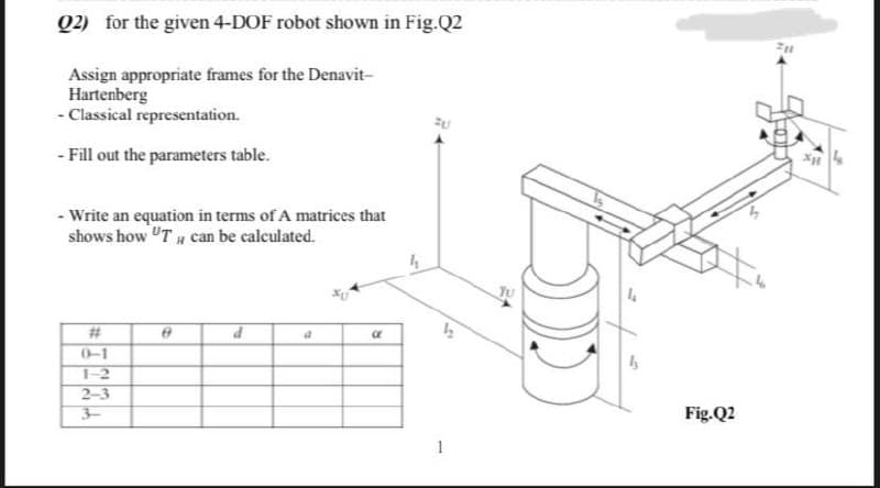 Q2) for the given 4-DOF robot shown in Fig.Q2
Assign appropriate frames for the Denavit-
Hartenberg
- Classical representation.
- Fill out the parameters table.
- Write an equation in terms of A matrices that
shows how "TH can be calculated.
4
#3
0-1
1-2
2-3
3-
Fig.Q2
1
