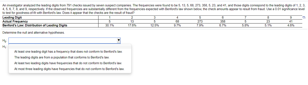 An investigator analyzed the leading digits from 791 checks issued by seven suspect companies. The frequencies were found to be 5, 13, 5, 68, 273, 358, 5, 23, and 41, and those digits correspond to the leading digits of 1, 2, 3,
4, 5, 6, 7, 8, and 9, respectively. If the observed frequencies are substantially different from the frequencies expected with Benford's law shown below, the check amounts appear to result from fraud. Use a 0.01 significance level
to test for goodness-of-fit with Benford's law. Does it appear that the checks are the result of fraud?
Leading Digit
Actual Frequency
Benford's Law: Distribution of Leading Digits
1
3
4
5
6
7
8
9
13
5
68
273
358
5
23
41
30.1%
17.6%
12.5%
9.7%
7.9%
6.7%
5.8%
5.1%
4.6%
Determine the null and alternative hypotheses.
Но
At least one leading digit has a frequency that does not conform to Benford's law.
The leading digits are from a population that conforms to Benford's law.
At least two leading digits have frequencies that do not conform to Benford's law.
At most three leading digits have frequencies that do not conform to Benford's law.
