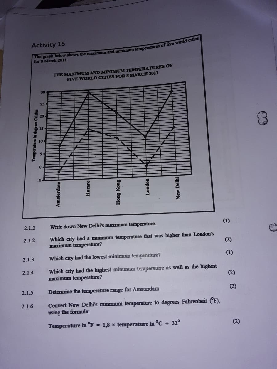 Activity 15
for 8 March 2011.
THE MAXIMUM AND MINIMUM TEMPERATURES OF
FIVE WORLD CITIES FOR 8 MARCH 2011
30
25
20
15-
10
2.1.1
Write down New Delhi's maximum temperature.
(1)
Which city had a minimum temperature that was higher than London's
maximum temperature?
2.1.2
(2)
2.1.3
Which city had the lowest minimum tempersture?
(1)
Which city had the highest minimum temperature as well as the highest
maximum temperature?
2.1.4
(2)
2.1.5
Determine the temperature range for Amsterdam
(2)
Convert New Delhi's minimum temperature to degrees Fahrenheit F),
using the formula:
2.1.6
Temperature in °F
= 1,8 x temperature in °C + 32°
(2)
Temperature In degrees Celalus
Amsterdam
Harare
Hong Kong
uopuo
New Delhi
