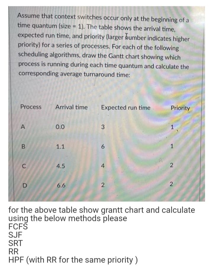 Assume that context switches occur only at the beginning of a
time quantum (size = 1). The table shows the arrival time,
expected run time, and priority (larger bumber indicates higher
priority) for a series of processes. For each of the following
scheduling algorithms, draw the Gantt chart showing which
process is running during each time quantum and calculate the
corresponding average turnaround time:
Process
Arrival time
Expected run time
Priority
A
0.0
1
1.1
6.
1
4.5
4.
6.6
for the above table show grantt chart and calculate
using the below methods please
FCFŠ
SJF
SRT
RR
HPF (with RR for the same priority )
2.
B.
C.
