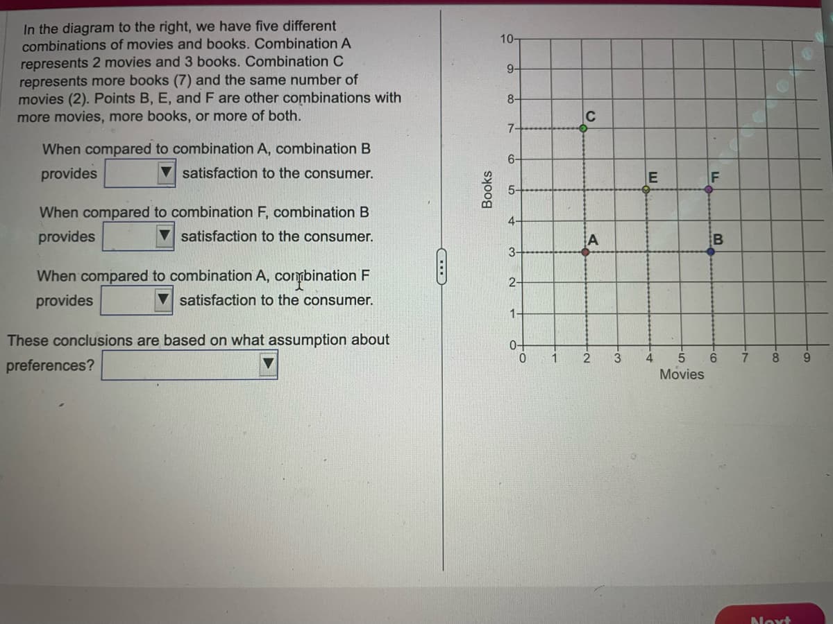 In the diagram to the right, we have five different
combinations of movies and books. Combination A
represents 2 movies and 3 books. Combination C
represents more books (7) and the same number of
movies (2). Points B, E, and F are other combinations with
more movies, more books, or more of both.
When compared to combination A, combination B
provides
satisfaction to the consumer.
When compared to combination F, combination B
provides
satisfaction to the consumer.
When compared to combination A, combination F
provides
satisfaction to the consumer.
These conclusions are based on what assumption about
preferences?
Books
10-
9-
8-
7-
6-
4-
3-
2-
1-
0-
0
1
C
A
2
3
E
4
5
Movies
LL
B
6
7
8 9
Next