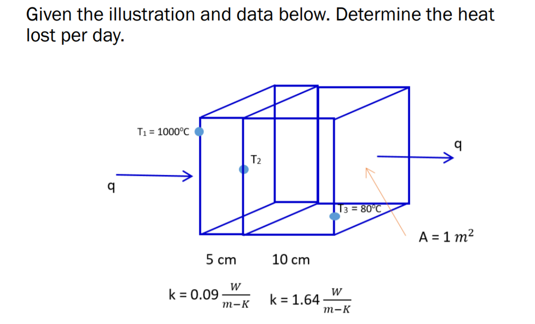 Given the illustration and data below. Determine the heat
lost per day.
T1 = 1000°C
T2
T3 = 80°C
A = 1 m²2
5 cm
10 сm
W
k = 0.09
т-к
%3D
W
k = 1.64;
т-к
