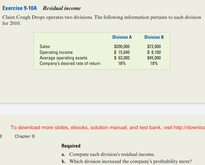 Exercise 9-10A Residual income
Claire Cough Drops operates two divisions. The following information pertains to each division
for 2010.
Division A
Division B
Sales
Operating income
Average operating assets
Company's desired rate of return
$200,000
$ 15,040
$ 63,000
18%
$72,000
$ 8,100
$45,000
18%
To download more slides, ebooks, solution manual, and test bank, visit http://downloa
Chapter 9
Required
a. Compute each division's residual income.
b. Which division increased the company's profitability more?
