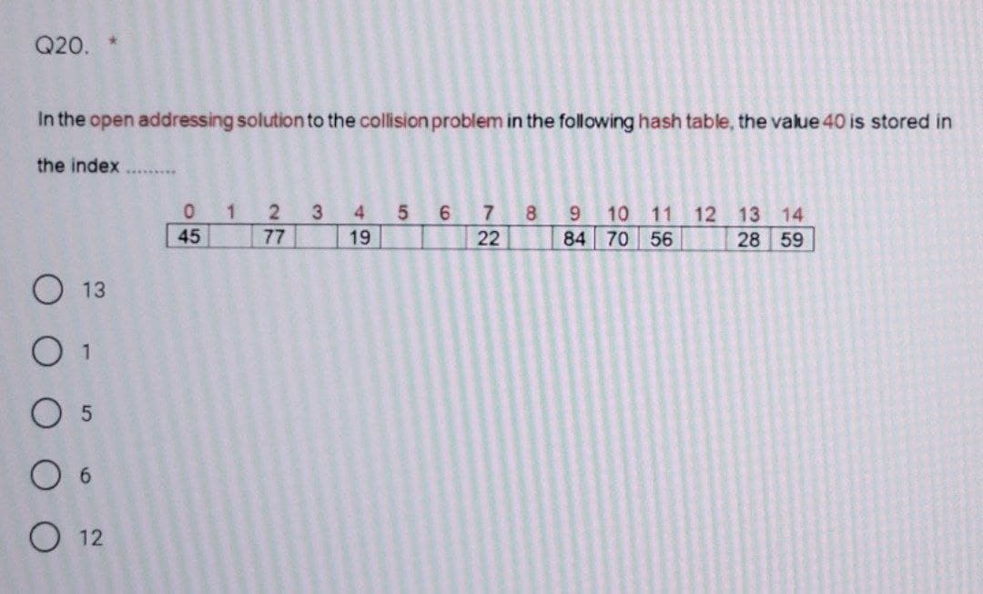 Q20. *
In the open addressing solution to the collision problem in the following hash table, the value 40 is stored in
the index
13
O 1
05
06
O 12
*********
05
45
4
1
2 3
77
4
61
19
5 6
72
22
8
10 11 12 13 14
84 70 56
28 59
96