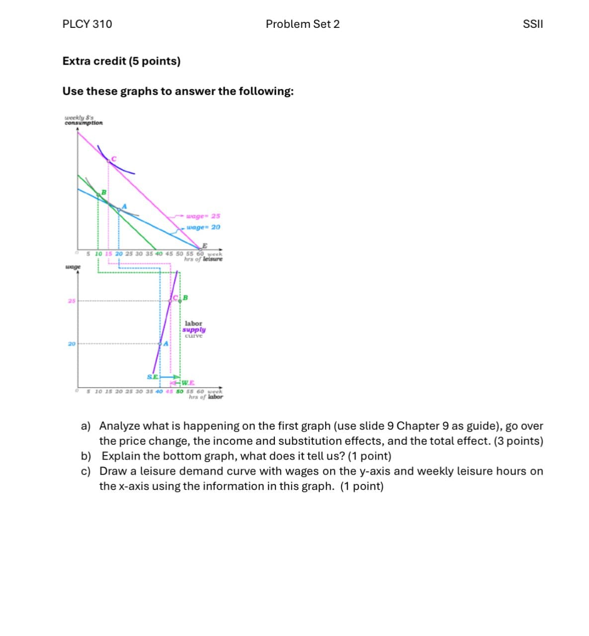 PLCY 310
Problem Set 2
SSII
Extra credit (5 points)
Use these graphs to answer the following:
weekly $'s
consumption
wage
25
20
wage- 25
wage- 20
5 10 15 20 25 30 35 40 45 50 55 60 week
hrs of leisure
B
labor
supply
curve
SE
WE
5 10 15 20 25 30 35 40 45 50 55 60 week
hrs of labor
a) Analyze what is happening on the first graph (use slide 9 Chapter 9 as guide), go over
the price change, the income and substitution effects, and the total effect. (3 points)
b) Explain the bottom graph, what does it tell us? (1 point)
c) Draw a leisure demand curve with wages on the y-axis and weekly leisure hours on
the x-axis using the information in this graph. (1 point)