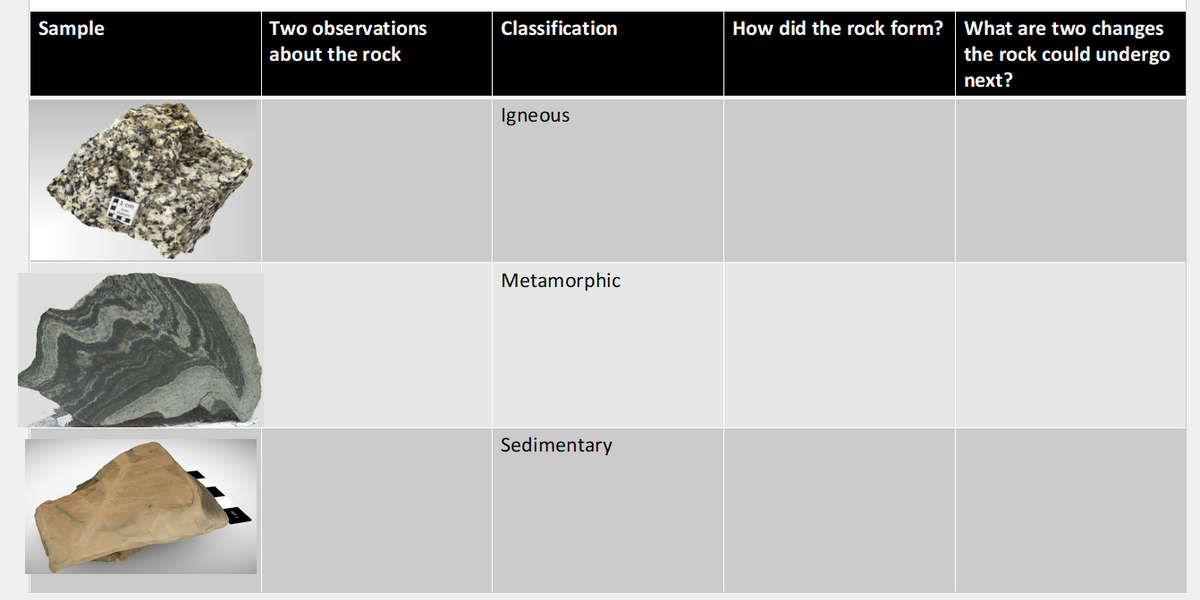 Sample
Two observations
Classification
How did the rock form? What are two changes
about the rock
the rock could undergo
next?
Igneous
Metamorphic
Sedimentary
