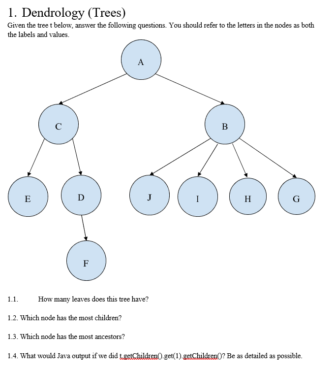 1. Dendrology (Trees)
Given the tree t below, answer the following questions. You should refer to the letters in the nodes as both
the labels and values.
1.1.
E
с
D
F
1.2. Which node has the most children?
A
How many leaves does this tree have?
1.3. Which node has the most ancestors?
J
B
H
G
1.4. What would Java output if we did t.getChildren().get(1).getChildren()? Be as detailed as possible.