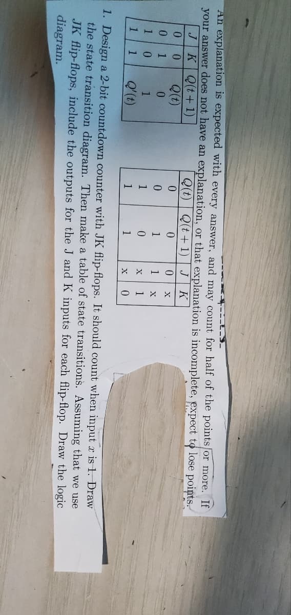 An explanation is expected with every answer, and may count for half of the pointsor more. If
your answer does not have an explanation, or that explanation is incomplete, expect to lose points.
Q(t+1)
K Q(t+1)
Q(t)
J
Q(t)
JK
0.
1
0.
0.
1
1
1
0.
1
1
1
X
1
Q'(t)
1
1
1. Design a 2-bit countdown counter with JK flip-flops. It should count when input x is 1. Draw
the state transition diagram. Then make a table of state transitions. Assuming that we use
JK flip-flops, include the outputs for the J and K inputs for each flip-flop. Draw the logic
diagram.
