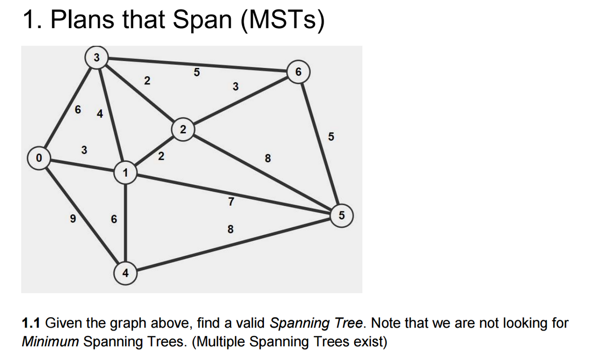 1. Plans that Span (MSTs)
6 4
9
3
3
6
4
2
2
2
5
3
7
8
8
6
5
5
1.1 Given the graph above, find a valid Spanning Tree. Note that we are not looking for
Minimum Spanning Trees. (Multiple Spanning Trees exist)