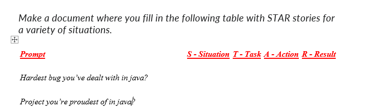 Make a document where you fill in the following table with STAR stories for
a variety of situations.
Prompt
Hardest bug you've dealt with in java?
Project you're proudest of in java
S-Situation T-Task A- Action R- Result