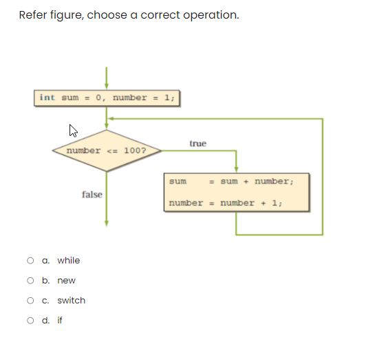 Refer figure, choose a correct operation.
int sum= 0, number = 1;
4
number<= 100?
false
O a. while
O b. new
O c. switch
O d. if
true
sum = sum + number;
number = number + 1;