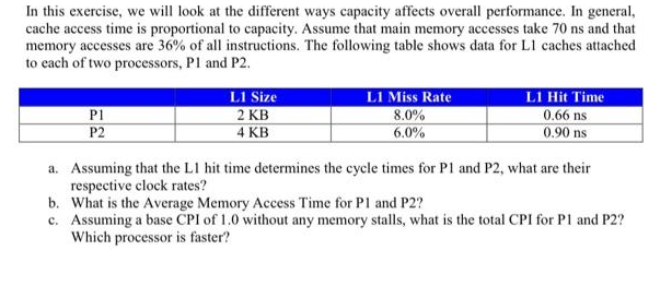 In this exercise, we will look at the different ways capacity affects overall performance. In general,
cache access time is proportional to capacity. Assume that main memory accesses take 70 ns and that
memory accesses are 36% of all instructions. The following table shows data for L1 caches attached
to each of two processors, P1 and P2.
P1
P2
L1 Size
2 KB
4 KB
L1 Miss Rate
8.0%
6.0%
L1 Hit Time
0.66 ns
0.90 ns
a. Assuming that the L1 hit time determines the cycle times for P1 and P2, what are their
respective clock rates?
b. What is the Average Memory Access Time for P1 and P2?
c. Assuming a base CPI of 1.0 without any memory stalls, what is the total CPI for P1 and P2?
Which processor is faster?