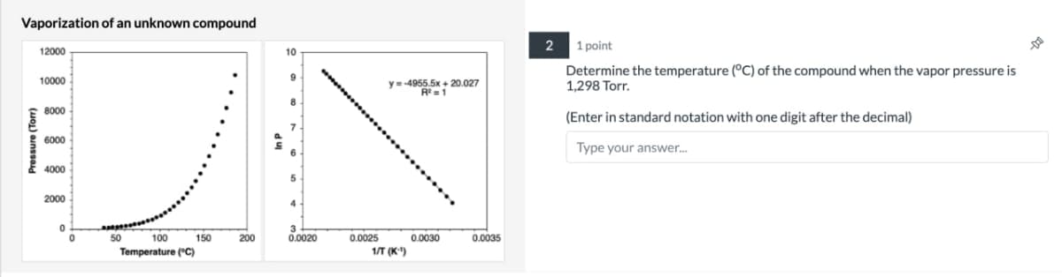 Vaporization of an unknown compound
12000
10000
Pressure (Torr)
8000
6000
4000
2000
50
100
Temperature (°C)
5
4
10
9
y=-4955.5x+20.027
R=1
8
3
150
200
0.0020
0.0025
0.0030
0.0035
1/T (K-¹)
2
1 point
Determine the temperature (°C) of the compound when the vapor pressure is
1,298 Torr.
(Enter in standard notation with one digit after the decimal)
Type your answer...
