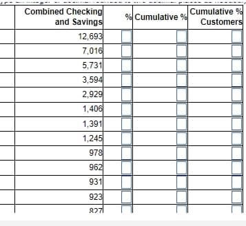 Combined Checking
Cumulative %
% Cumulative %
and Savings
Customers
12,693
7,016
5,731
3,594
2,929
1,406
1,391
1,245
978
962
931
923
8271