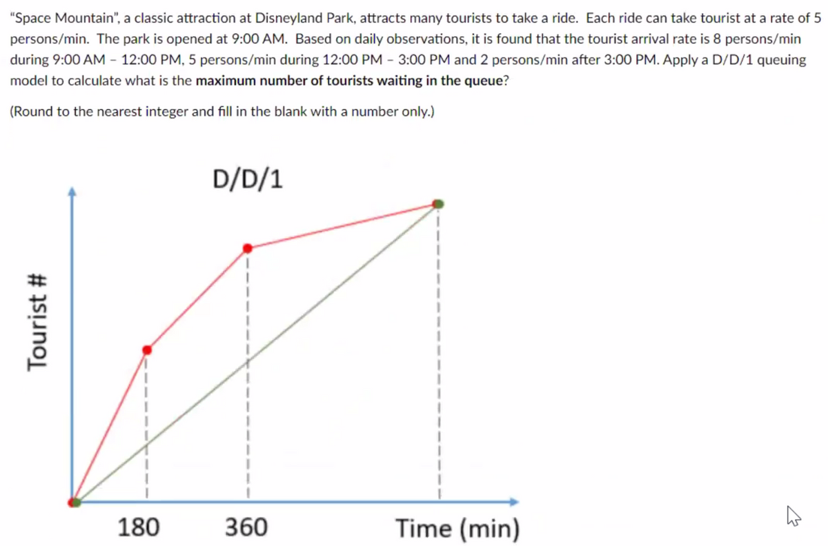 "Space Mountain", a classic attraction at Disneyland Park, attracts many tourists to take a ride. Each ride can take tourist at a rate of 5
persons/min. The park is opened at 9:00 AM. Based on daily observations, it is found that the tourist arrival rate is 8 persons/min
during 9:00 AM - 12:00 PM, 5 persons/min during 12:00 PM - 3:00 PM and 2 persons/min after 3:00 PM. Apply a D/D/1 queuing
model to calculate what is the maximum number of tourists waiting in the queue?
(Round to the nearest integer and fill in the blank with a number only.)
Tourist #
180
D/D/1
360
Time (min)
A