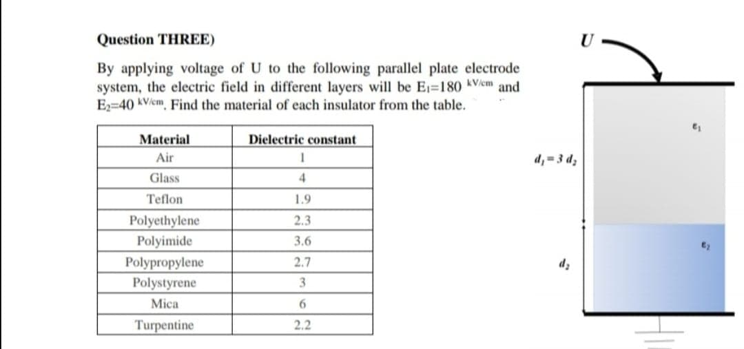 Question THREE)
U
By applying voltage of U to the following parallel plate electrode
system, the electric field in different layers will be E=180 kViem and
E=40 kV/cm, Find the material of each insulator from the table.
Material
Dielectric constant
Air
d, =3 d,
Glass
4
Teflon
1.9
Polyethylene
Polyimide
2.3
3.6
Polypropylene
2.7
dz
Polystyrene
Mica
Turpentine
2.2
