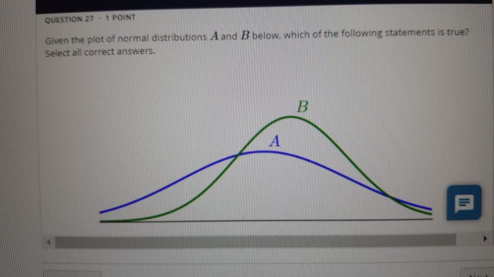 QUESTION 27 1 POINT
Given the plot of normal distributions A and B below. which of the following statements is true?
Select all correct answers.
A
