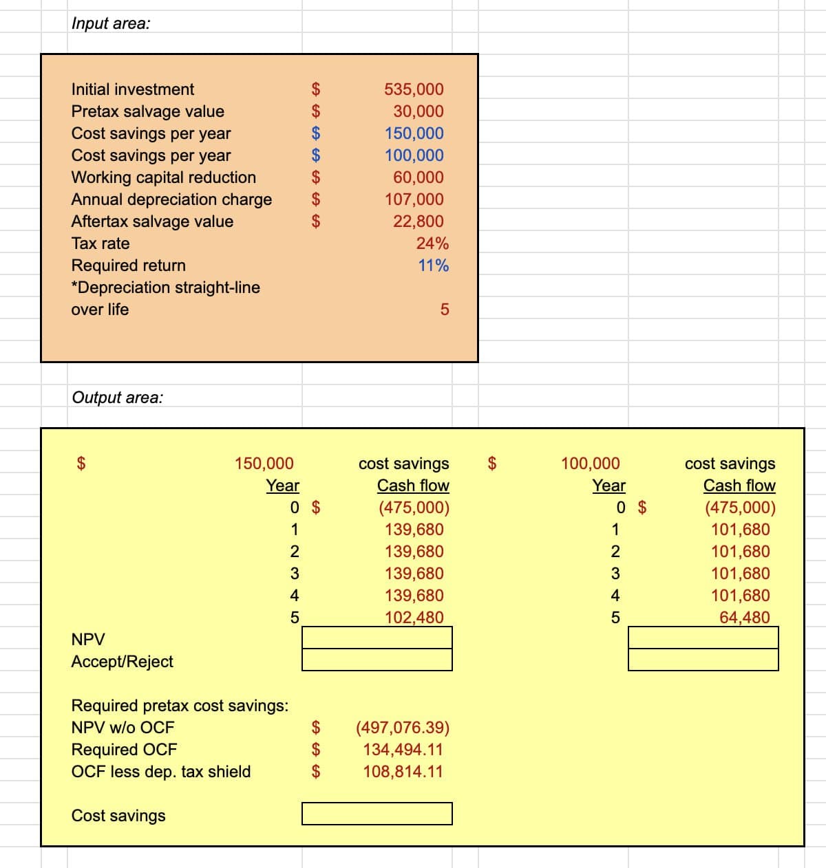 Input area:
Initial investment
Pretax salvage value
Cost savings per year
Cost savings per year
$
Working capital reduction
Annual depreciation charge
Aftertax salvage value
69 69 69 SA SA SA SA
$
535,000
$
30,000
$
150,000
100,000
$
60,000
$
107,000
$
22,800
Tax rate
Required return
*Depreciation straight-line
over life
24%
11%
5
Output area:
NPV
150,000
cost savings
$
100,000
Year
Cash flow
Year
0 $
(475,000)
0 $
1
139,680
1
2
139,680
234L
139,680
139,680
5
102,480
Accept/Reject
Required pretax cost savings:
NPV w/o OCF
Required OCF
OCF less dep. tax shield
Cost savings
$
69 69 69
$
(497,076.39)
$
134,494.11
108,814.11
2345
cost savings
Cash flow
(475,000)
101,680
101,680
101,680
101,680
64,480