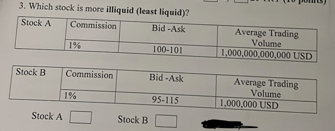 3. Which stock is more illiquid (least liquid)?
Stock A
Commission
Bid - Ask
Stock B
Stock A
1%
Commission
1%
Stock B
100-101
Bid -Ask
95-115
Average Trading
Volume
1,000,000,000,000 USD
Average Trading
Volume
1,000,000 USD