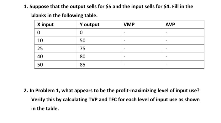 1. Suppose that the output sells for $5 and the input sells for $4. Fill in the
blanks in the following table.
X input
Y output
VMP
AVP
10
50
25
75
40
80
50
85
2. In Problem 1, what appears to be the profit-maximizing level of input use?
Verify this by calculating TVP and TFC for each level of input use as shown
in the table.
