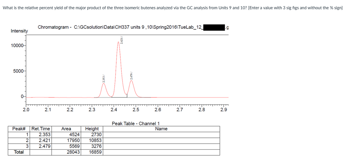 ### Gas Chromatography Analysis of Isomeric Butenes

**Question**
What is the relative percent yield of the major product of the three isomeric butenes analyzed via the GC analysis from Units 9 and 10? [Enter a value with 3 significant figures and without the % sign]

**Chromatogram Analysis**
A chromatogram is provided with an intensity (y-axis) versus retention time (x-axis) graph. The data file path is: 
```
C:\GCsolution\Data\CH337 units 9, 10\Spring2016\TueLab_12_XXXXX.g
```

The peaks observed on the chromatogram correspond to different isomeric butenes. The retention times and the intensity give an indication of the presence and quantity of each compound.

**Peak Table - Channel 1 Details**
Below the chromatogram, there is a peak table:

| Peak# | Ret. Time | Area | Height | Name |
|-------|-----------|------|--------|------|
| 1     | 2.353     | 4524 | 2730   |      |
| 2     | 2.421     | 17950| 10853  |      |
| 3     | 2.479     | 5569 | 3276   |      |
| **Total** |  | **28043** | **16859** | |

### Calculation of Relative Percent Yield
To find the major product’s relative percent yield, you need to compare the area under the major peak (Peak 2) to the total area of all peaks.

- **Area of Major Peak (Peak 2)**: 17950
- **Total Area**: 28043

**Relative Percent Yield of Major Product**:
\[
\frac{17950}{28043} \times 100 = 63.98\%
\]

Therefore, the relative percent yield of the major product is **63.98** (to three significant figures: **64.0**).

### Interpretation
- **Retention Times**: Indicate the time taken for each compound to pass through the chromatographic column.
- **Areas under Peaks**: Proportional to the amount of each compound present in the sample.

Understanding the retention times and peak areas can help identify the compounds and their relative concentrations in the mixture.

For more details on interpreting GC data, please refer to the relevant sections of Units 