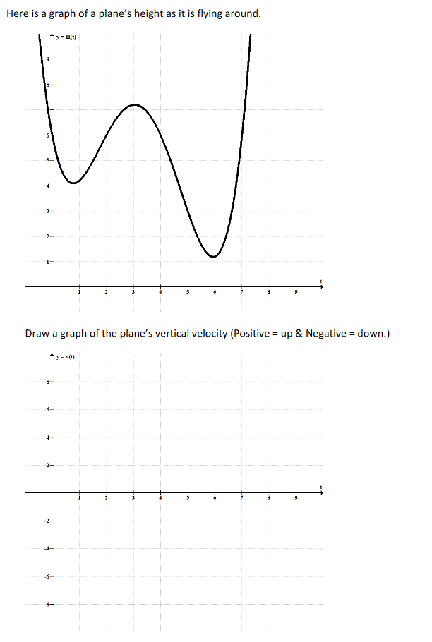 Here is a graph of a plane's height as it is flying around.
y-Ilt)
2-
Draw a graph of the plane's vertical velocity (Positive = up & Negative = down.)
y = v(t)
