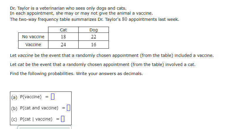 Dr. Taylor is a veterinarian who sees only dogs and cats.
In each appointment, she may or may not give the animal a vaccine.
The two-way frequency table summarizes Dr. Taylor's 80 appointments last week.
Cat
Dog
No vaccine
18
22
Vaccine
24
16
Let vaccine be the event that a randomly chosen appointment (from the table) included a vaccine.
Let cat be the event that a randomly chosen appointment (from the table) involved a cat.
Find the following probabilities. Write your answers as decimals.
(a) P(vaccine) = 0
(b) P(cat and vaccine)
(c) P(cat | vaccine)
