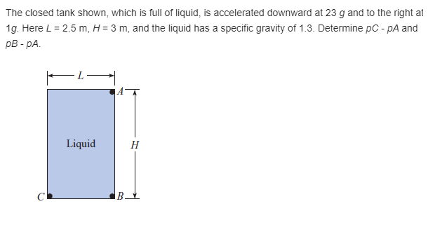 The closed tank shown, which is full of liquid, is accelerated downward at 23 g and to the right at
1g. Here L = 2.5 m, H= 3 m, and the liquid has a specific gravity of 1.3. Determine pC - pA and
pB - pA.
Liquid
H
В.
