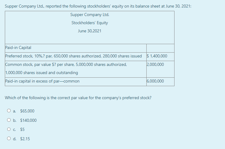 Supper Company Ltd., reported the following stockholders' equity on its balance sheet at June 30, 2021:
Supper Company Ltd.
Stockholders' Equity
June 30,2021
Paid-in Capital
Preferred stock, 10%,? par, 650,000 shares authorized, 280,000 shares issued $1,400,000
Common stock, par value $? per share, 5,000,000 shares authorized,
2,000,000
1,000,000 shares issued and outstanding
Paid-in capital in excess of par-common
a. $65,000
O b. $140,000
O c. $5
O d. $2.15
6,000,000
Which of the following is the correct par value for the company's preferred stock?