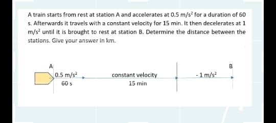 A train starts from rest at station A and accelerates at 0.5 m/s? for a duration of 60
5. Afterwards it travels with a constant velocity for 15 min. It then decelerates at 1
m/s? until it is brought to rest at station B. Determine the distance between the
stations. Give your answer in km.
B
0.5 m/s?
constant velocity
- 1 m/s?
60 s
15 min

