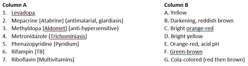 Column A
Column B
1. Levadopa
A. Yellow
2. Mepacrine [Atabrine] (antimalarial, giardiasis)
3. Methyldopa [Aldomet] (anti-hypersensitive)
4. Metronidazole (Trichominiasis)
B. Darkening, reddish brown
C. Bright orange-red
D. Bright yellow
5. Phenazopyridine [Pyridium]
6. Rifampin [TB]
7. Riboflavin [Multivitamins]
E. Orange-red, acid pH
F. Green-brown
G. Cola-colored (red then brown)
