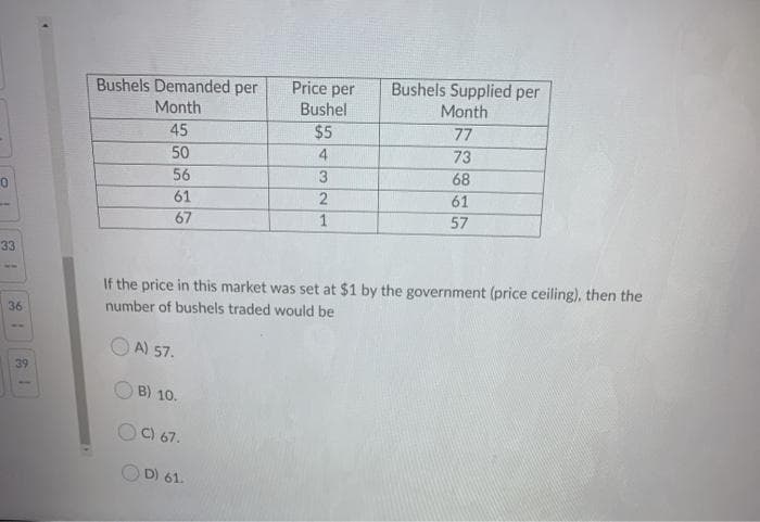 33
1
36
39
Bushels Demanded per
Month
45
50
56
61
67
B) 10.
Price per
Bushel
$5
4
3
2
1
C) 67.
OD) 61.
Bushels Supplied per
Month
77
73
68
If the price in this market was set at $1 by the government (price ceiling), then the
number of bushels traded would be
A) 57.
61
57