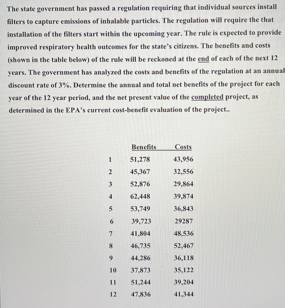 The state government has passed a regulation requiring that individual sources install
filters to capture emissions of inhalable particles. The regulation will require the that
installation of the filters start within the upcoming year. The rule is expected to provide
improved respiratory health outcomes for the state's citizens. The benefits and costs
(shown in the table below) of the rule will be reckoned at the end of each of the next 12
years. The government has analyzed the costs and benefits of the regulation at an annual
discount rate of 3%. Determine the annual and total net benefits of the project for each
year of the 12 year period, and the net present value of the completed project, as
determined in the EPA's current cost-benefit evaluation of the project..
1
2
3
4
5
6
7
8
9
10
11
12
Benefits
51,278
45,367
52,876
62,448
53,749
39,723
41,804
46,735
44,286
37,873
51,244
47,836
Costs
43,956
32,556
29,864
39,874
36,843
29287
48,536
52,467
36,118
35,122
39,204
41,344