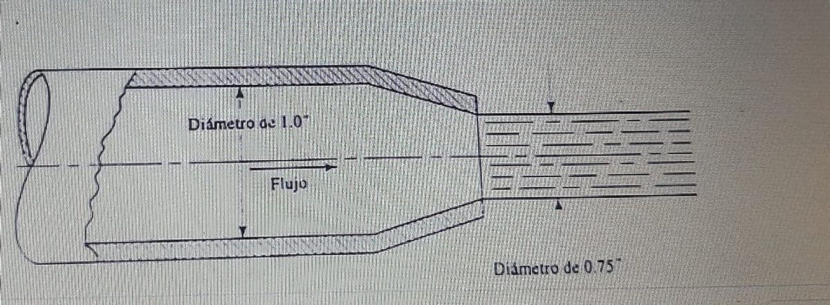 Diámetro de 1.0"
Flujo
Diametro de 0 75
