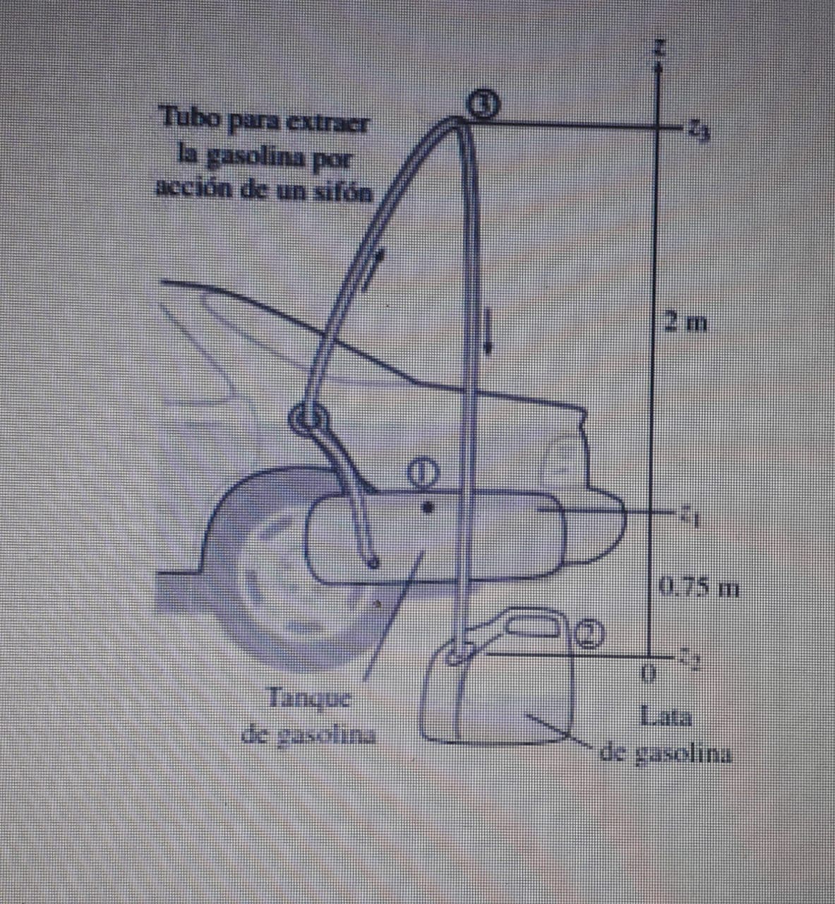 Tubo para extracr
ఎ క్రాsolina por
acción de un sifón
2 m
0.75 m
Tanque
de gusolina
Latal
'ఉ g్రoollnu.
