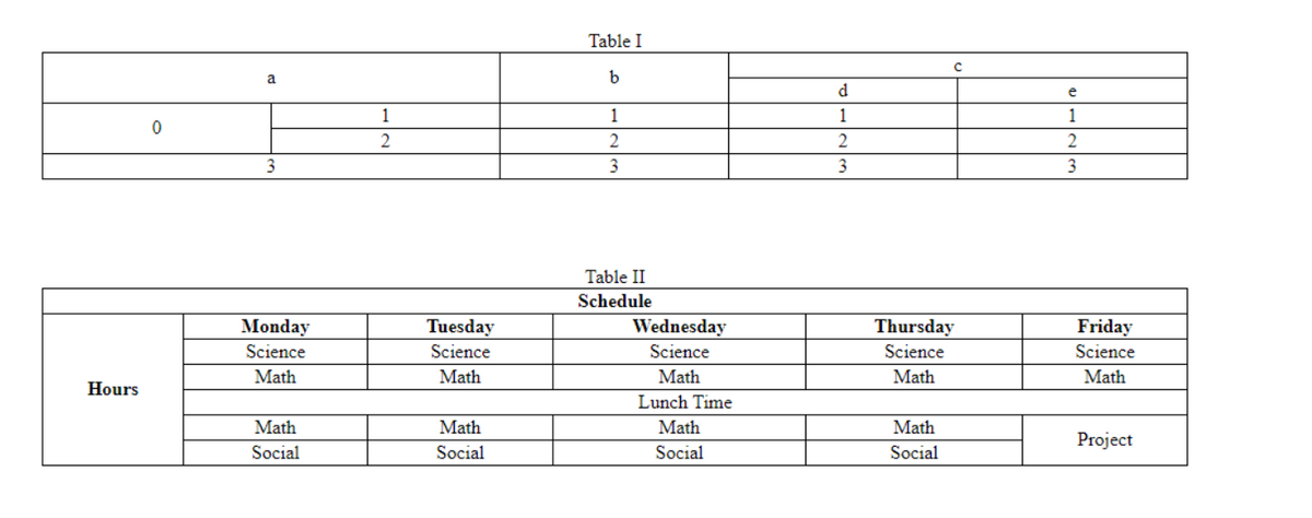 Hours
0
a
3
Monday
Science
Math
Math
Social
1
2
Tuesday
Science
Math
Math
Social
Table I
b
1
2
3
Table II
Schedule
Wednesday
Science
Math
Lunch Time
Math
Social
d
1
2
3
Thursday
Science
Math
Math
Social
1
2
3
Friday
Science
Math
Project