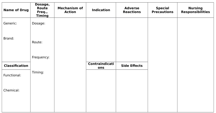 Dosage,
Route
Mechanism of
Action
Adverse
Reactions
Special
Precautions
Nursing
Responsibilities
Name of Drug
Indication
Freq.,
Timing
Generic:
Dosage:
Brand:
Route:
Frequency:
Contraindicati
Classification
Side Effects
ons
Timing:
Functional:
Chemical:
