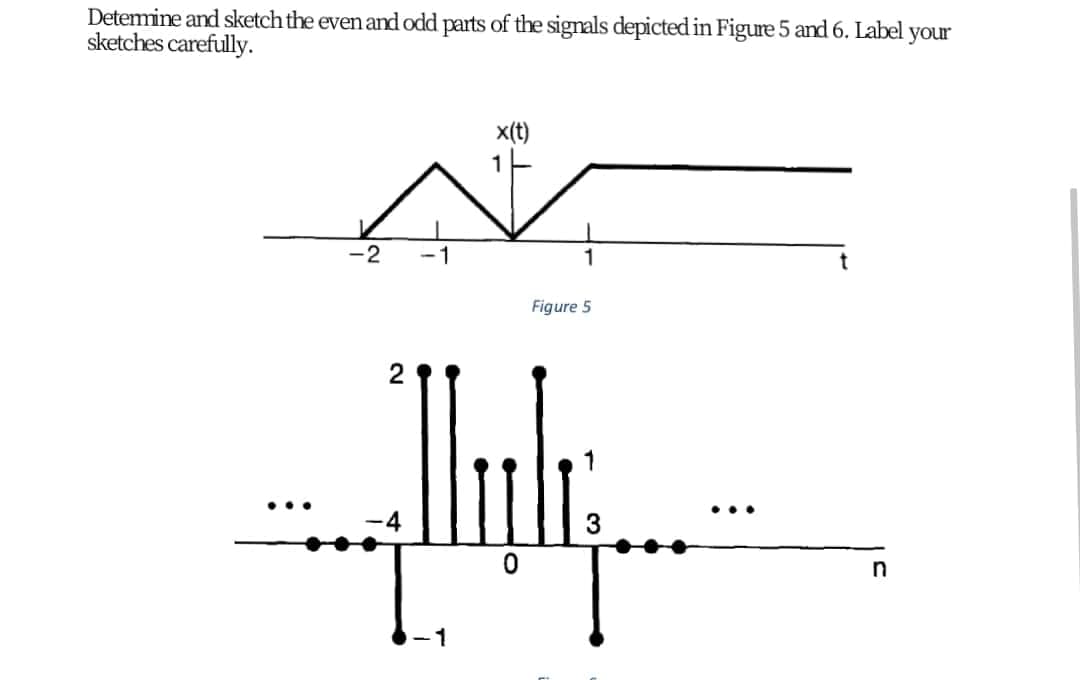 Detemine and sketch the even and odd parts of the signals depicted in Figure 5 and 6. Label
sketches carefully.
your
x(t)
-2
-1
Figure 5
2
n
-1
