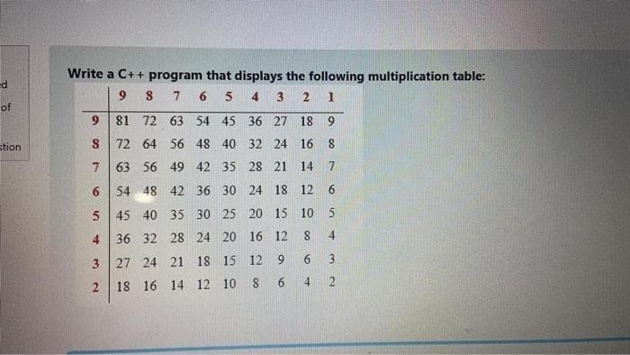 Write a C++ program that displays the following multiplication table:
9
7
6.
4
1
of
9.
81 72 63 54 45 36 27
18
stion
72 64 56 48 40 32 24
16 8
63 56 49 42 35 28 21
14 7
6.
54 48 42 36 30 24 18
12 6
5 45 40 35 30 25 20 15 105
4
36 32 28 24 20 16 12
27 24 21 18 15 12 9
6.
3
18 16 14 12 10
6.
4
4.
2)
00
3.
2.
