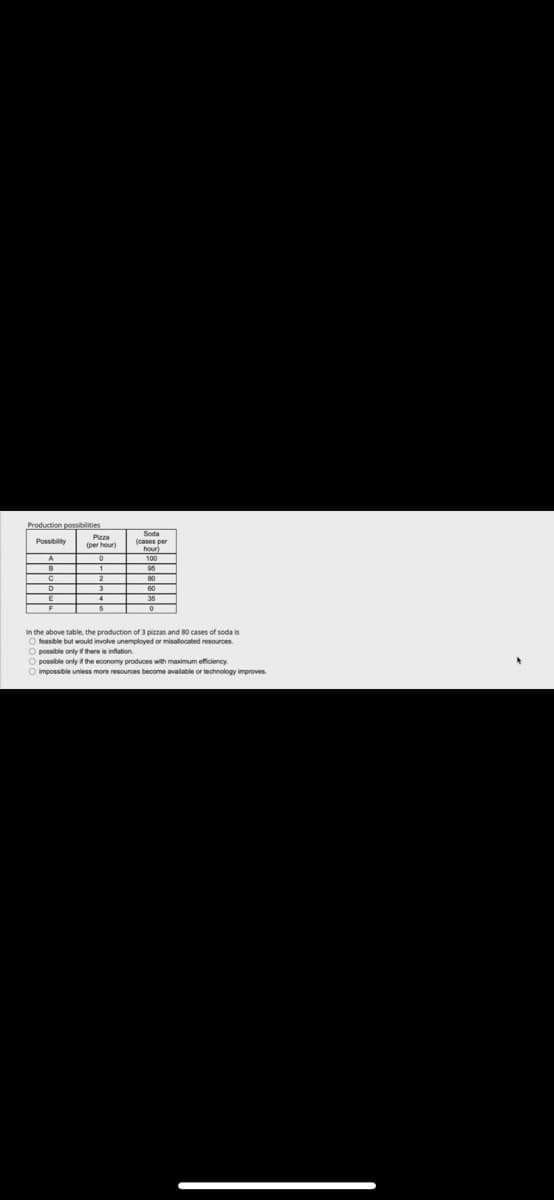 Production possibilities
Pizza
Possibility
In the above table, the production of 3 pizzas and 80 cases of soda is
O feasible but would involve unemployed or misallocated resources.
O possible only if there is inflation
cono
my produces with maximum efficiency.
possible only if the ec
O impossible uniess more resources become available or technology improves.
