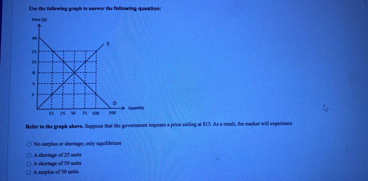 Use the following graph to answer the following question:
Price ($)
40
25
15
8.
Quantity
15 25
50
75
100
200
Refer to the graph above. Suppose that the government imposes a price ceiling at $15. As a result, the market will experience
O No surplus or shortage; only equilibrium
O A shortage of 25 units
O A shortage of 50 units
O A surplus of 50 units
