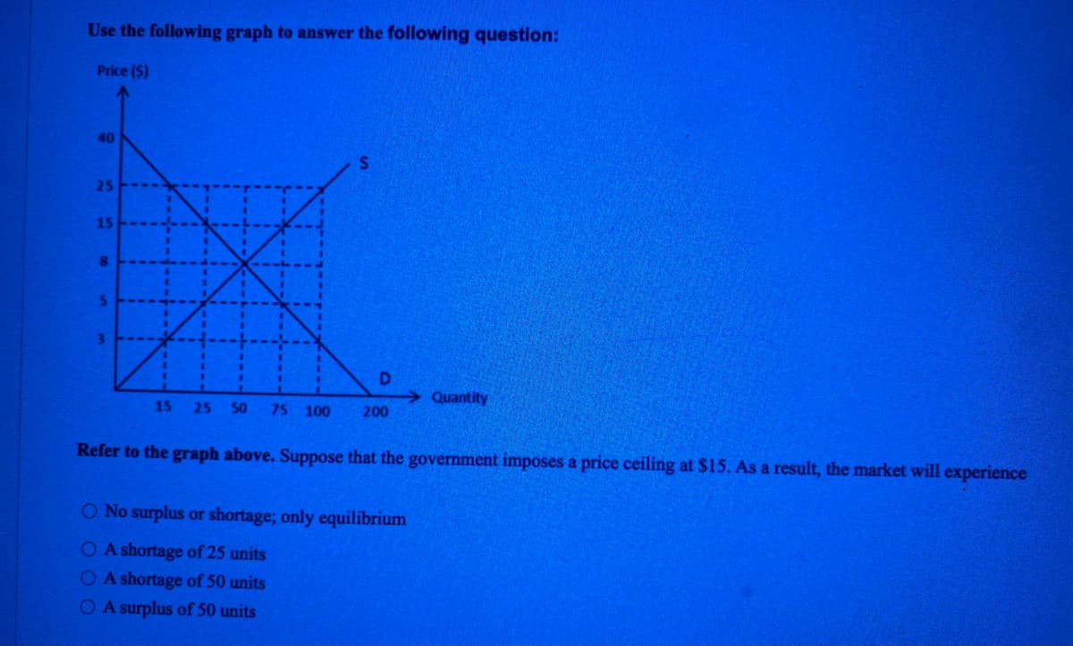 Use the following graph to answer the following question:
Price ($)
40
25
15
8.
3\
Quantity
15
25
50
75
100
200
Refer to the graph above. Suppose that the government imposes a price ceiling at $15. As a result, the market will experience
O No surplus or shortage; only equilibrium
OAshortage of 25 units
O A shortage of 50 units
O A surplus of 50 units
