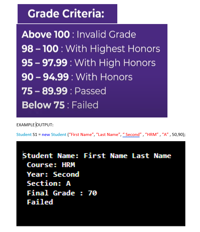 Grade Criteria:
Above 100: Invalid Grade
98-100: With Highest Honors
95-97.99: With High Honors
90-94.99: With Honors
75-89.99: Passed
Below 75: Failed
EXAMPLE OUTPUT:
Student S1 = new Student ("First Name", "Last Name", " Second", "HRM", "A", 50,90);
Student Name: First Name Last Name
Course: HRM
Year: Second
Section: A
Final Grade: 70
Failed