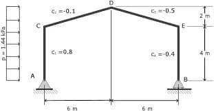 C. -0.1
C-0.5
2 m
E
C =0.8
C =-0.4
4 'm
A
B.
6 m
6 m
p- 1.44 kPa
