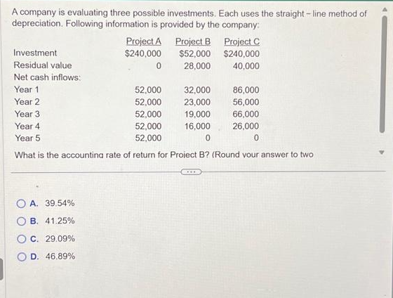 A company is evaluating three possible investments. Each uses the straight-line method of
depreciation. Following information is provided by the company:
Investment
Residual value
Net cash inflows:
Year 1
Project A Project B
$240,000
$52,000
0
28,000
OA. 39.54%
OB. 41.25%
OC. 29.09%
D. 46.89%
52,000
52,000
Project C
$240,000
40,000
32,000
Year 2
23,000
Year 3
52,000
19,000
Year 4
52,000 16,000
Year 5
52,000
0
What is the accounting rate of return for Project B? (Round your answer to two
86,000
56,000
66,000
26,000
0